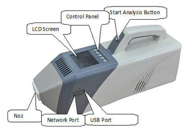 Ручной детектор бомбы с тональнозвуковым/визуально сигналом тревоги, аппаратурой обнаружения следа