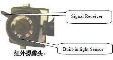 ИК осветила телескопичную камеру Поляка с 2 приемниками для осмотра обеспеченностью