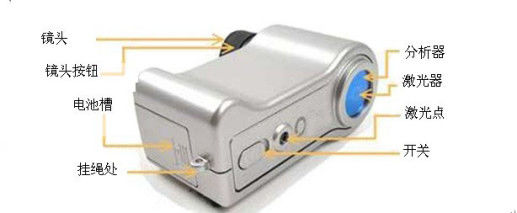 Оборудование наблюдения прибора искателя камеры шпиона спрятанное 920nm видео-